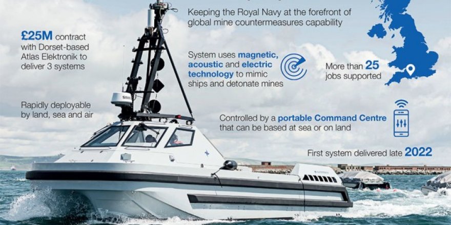 Royal Navy orders three autonomus minesweepers from Atlas Elektronik