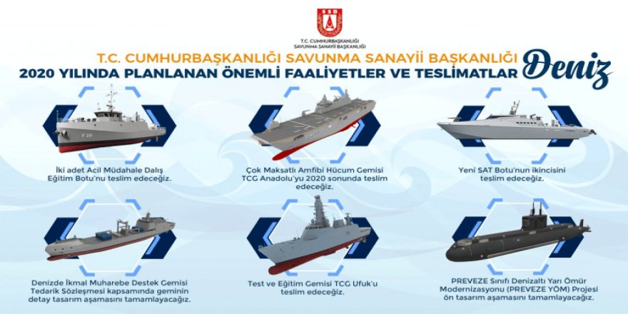 Turkey announced its 2020 plans for the Turkish Navy